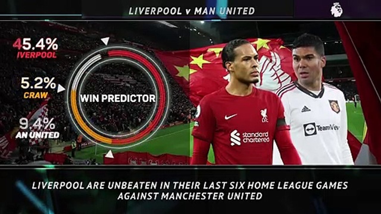 Big Match Focus - Liverpool v Manchester United