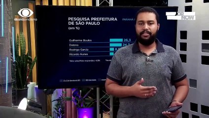 Instituto Paraná divulga primeira pesquisa para Prefeito de SP em 2024
