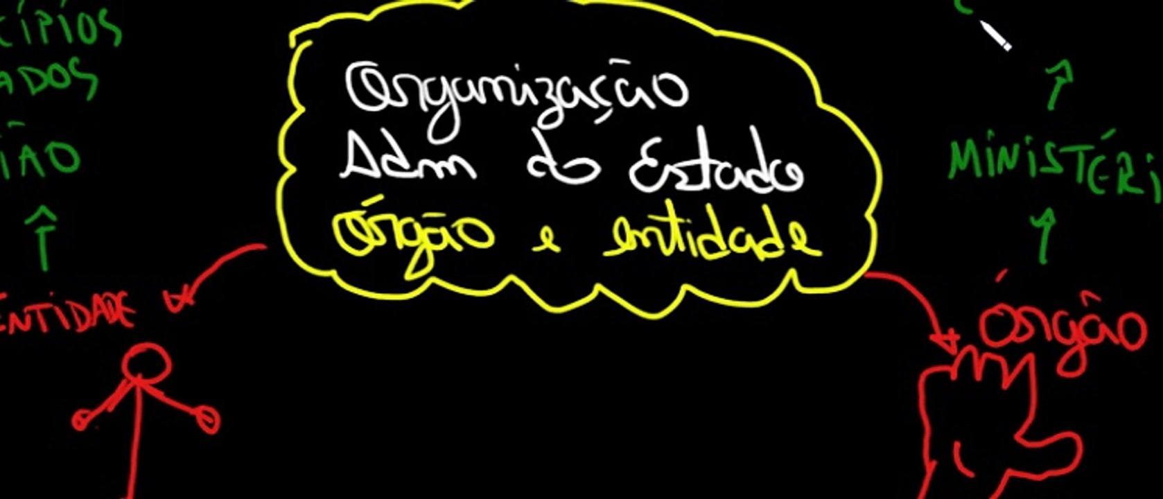 Diferença entre órgão e entidade | Direito Administrativo