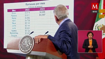 Inversión económica en México será excepcional en 2023, asegura AMLO