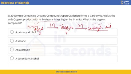 DPT Unit-2 Reactions of alcohols