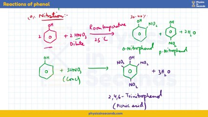 Unit-2 Reactions of phenol