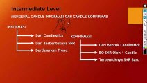 17. Mengenal Candlestick Informasi dan Candlestick Konfirmasi