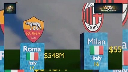 Top 20 richest football clubs in the world 2022 Forbes