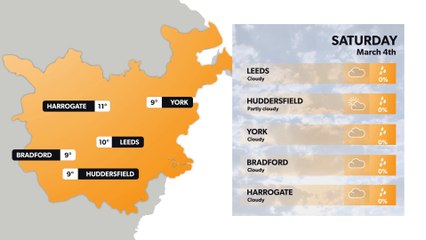 Leeds weather forecast 3 March and weekend