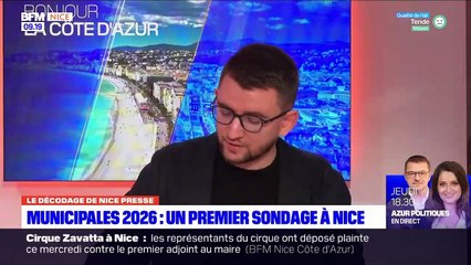 Estrosi, Ciotti... À Nice, que retenir du premier sondage sur les municipales ?