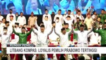 Survei Litbang Kompas: Prabowo Subianto Miliki Loyalis Pemilih Tertinggi