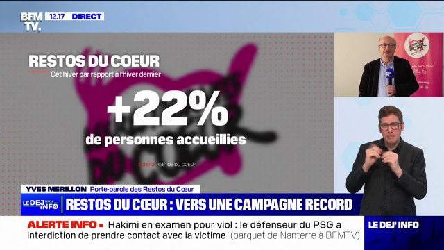 Restos du Cœur: plus de la moitié des personnes bénéficiaires ont moins de 25 ans