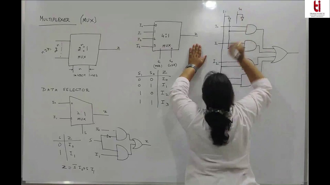 Lecture 13 Multiplexer and De-multiplexer  L13 |  DIGITAL SYSTEM DESIGN-UEC612