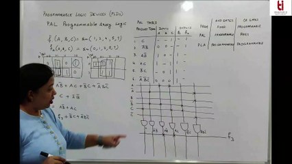 Lecture 16   PAL L16 |  DIGITAL SYSTEM DESIGN-UEC612