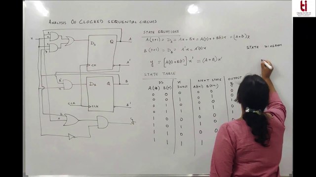 Lecture 30 Analysis of Clocked Sequential Circuits L30 | DIGITAL SYSTEM DESIGN-UEC612