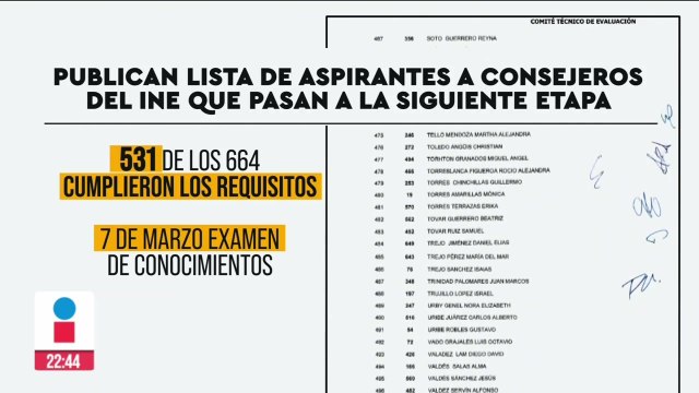 531 de 664 aspirantes a consejeros del INE cumplieron con los requisitos