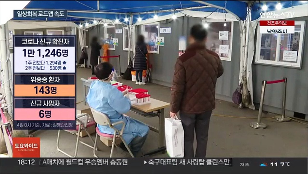 이틀째 1만명대 확진…일상회복 로드맵 속도