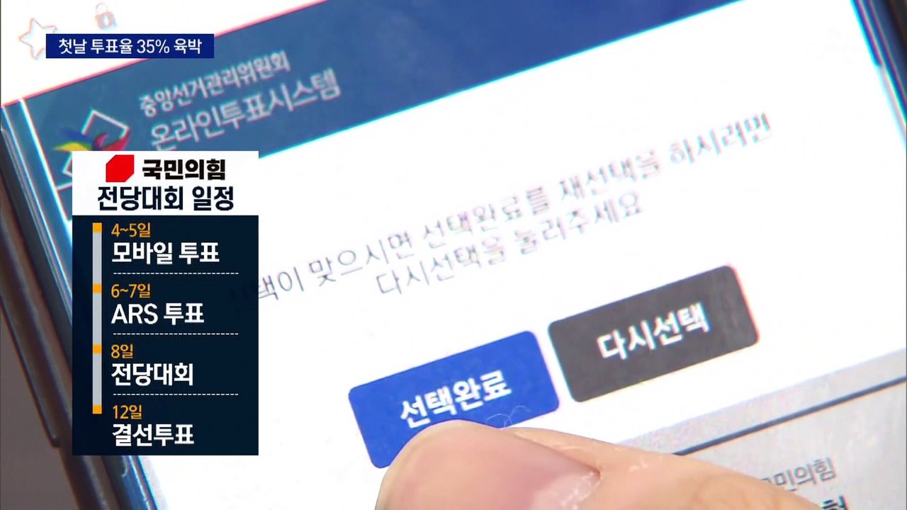 與, 첫날 투표율 35% 육박…“과반 확신” vs “결선 간다”