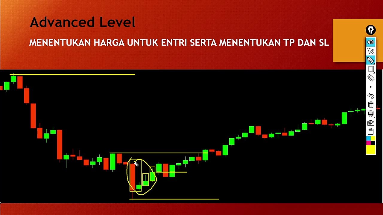 20. Menentukan Harga Entri, SL dan TP