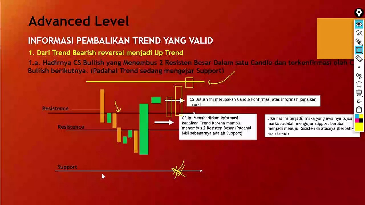 22. Informasi Pembalikan Trend yang Valid Part-1