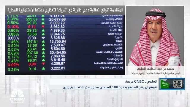 رئيس مجلس إدارة الشركة المتقدمة للبتروكيماويات لـ CNBC عربية: سيتم تصدير 85% من إنتاج مادة الميثيونين