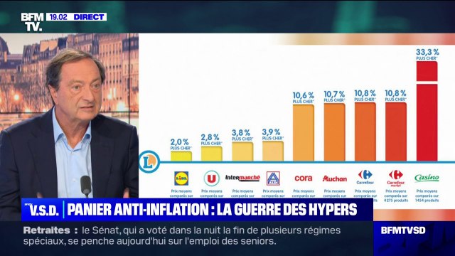 Michel-Edouard Leclerc: Si on a eu moins d'inflation dès l'année dernière, [...]c'est beaucoup déjà parce que les distributeurs se sont fait concurrence