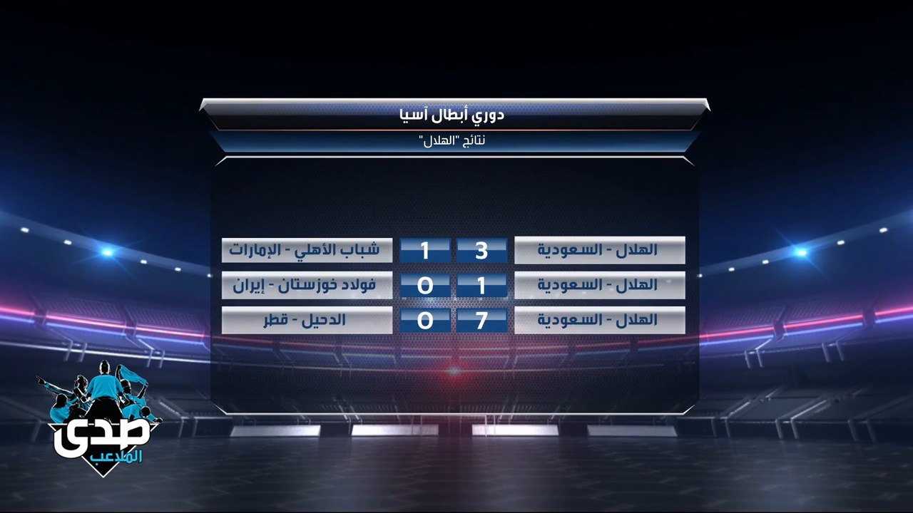 أبزر نقاط المواجهة المنتظرة بين الهلال والفتح.. وهند: المباراة مهمة للهلال أمام خصم عنيد.. ومحسن الحارثي: الفتح يقدم مستويات ممتازة أمام الهلال.. وسامي الإمام: الهلال سيدخل المباراة بقوة بتشكيلة شبه متكاملة