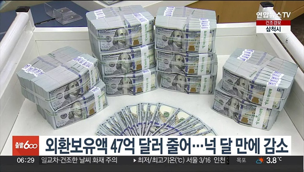 외환보유액 47억 달러 줄어…넉 달 만에 감소
