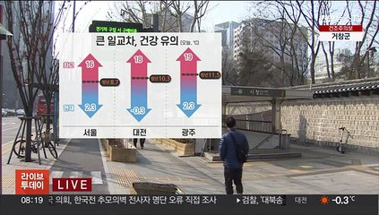 [날씨] 절기 경칩 포근한 봄 날씨…미세먼지·화재 유의