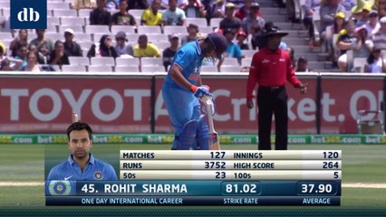 Cricket Highlghts- Rohith Sharma '100' against Australia.