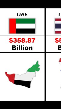 Top 10 richest countries in asia | wealthiest countries | Ranked by GPD
