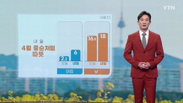 [날씨] 내일 4월 중순처럼 따뜻...미세먼지 주의 / YTN
