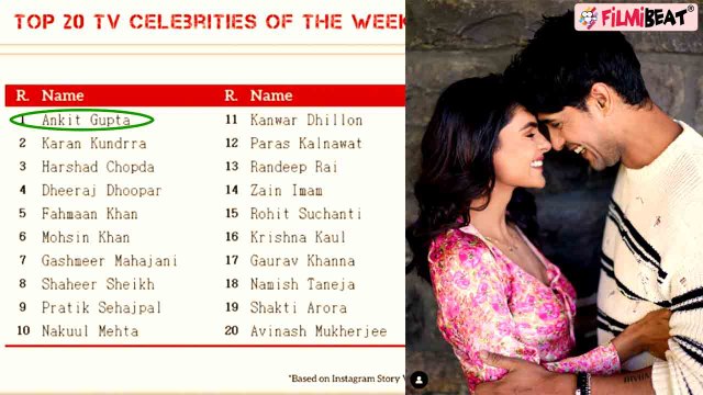 Priyanka Chahar Choudhary, Ankit Gupta ने Music Video के साथ #PriyAnkit को दिया एक और तोहफा....