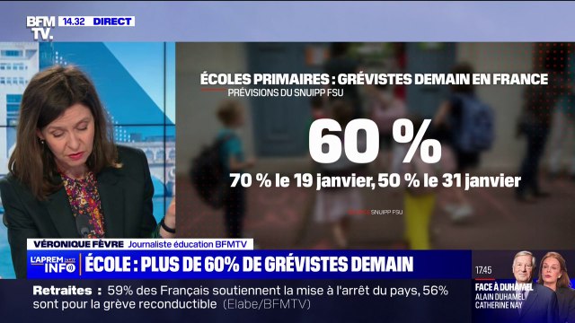 Réforme des retraites: 60% de grévistes attendus dans les écoles primaires ce mardi