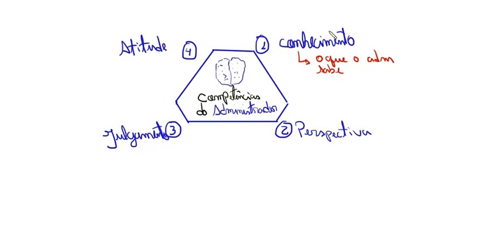 Competências do administrador