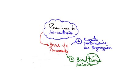 Premissas da administração | Administração geral