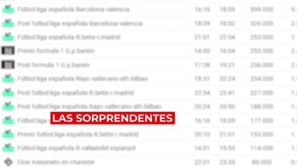 Audiencias de la televisión de pago del domingo 5 de marzo de 2023