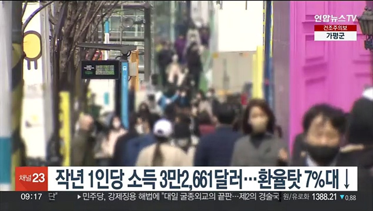 작년 1인당 소득 3만2,661달러…환율탓 7%대↓