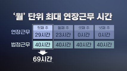 '주 최대 69시간' 늘리되 선택폭 넓힌다...개편안 핵심은? / YTN