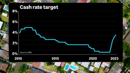 Reserve Bank increases interest rates by 0.25% to 3.6%