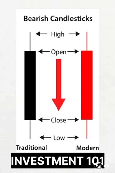 Candlestick patterns