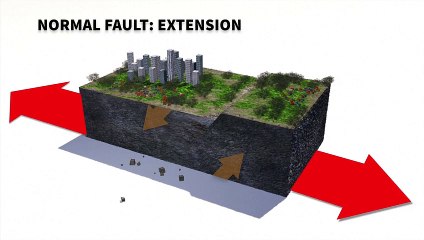 Earthquakes: fault movements