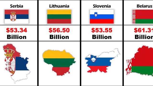 Richest european countries in 2023 | richest countries in europe | ranked by GPD