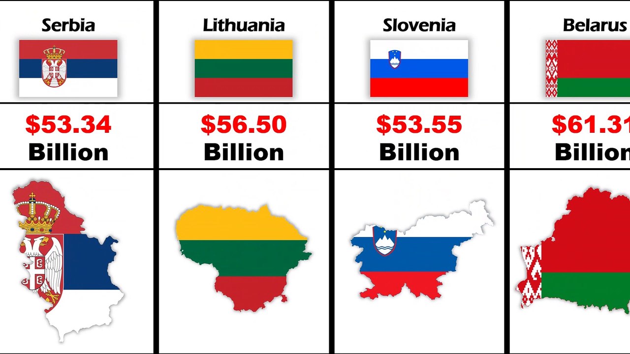 Richest european countries in 2023 | richest countries in europe | ranked by GPD