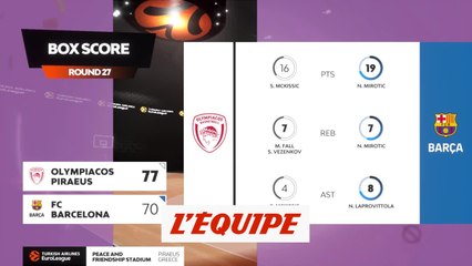 Télécharger la video: Le résumé d'Olympiakos Le Pirée - FC Barcelone - Basket - Euroligue (H)