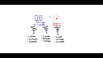 Divisão e especialização do trabalho | Administração geral