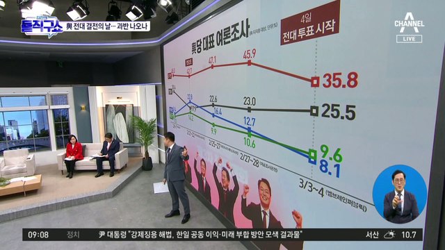 與 전대 최종 투표율 55.1% ‘사상 최고’…과반 나오나