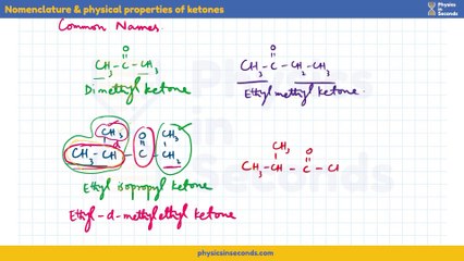 Chemistry-EP2023 Unit-2 Nomenclature & physical properties of ketones