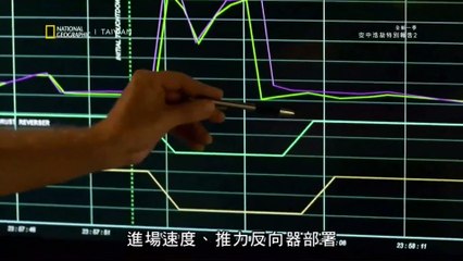 Air Crash Investigations - Runway in Sight