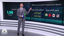 ما هي الشركات الأكثر توزيعاً للأرباح في 2022؟