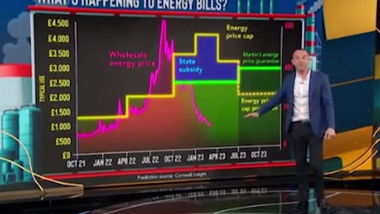 Grant Shapps grilled by Martin Lewis over government plans for energy bill hike