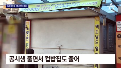 급식비 합쳐도 ‘최저임금+5만 원’…9급 공채 경쟁률 급감