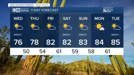 Breezy as we continue our big warm-up