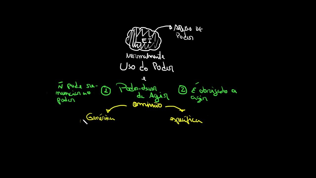 Uso do poder, poder-dever de agira, omissão e reserva do possível